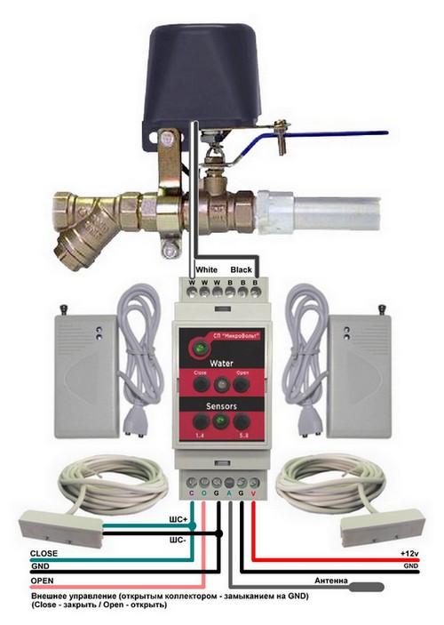 Защита от протечек Water Switch Защита от протечек Water Switch